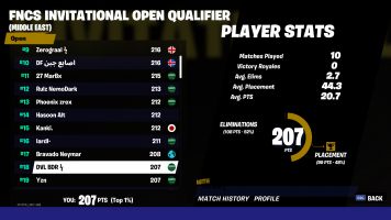 Natus Vincere